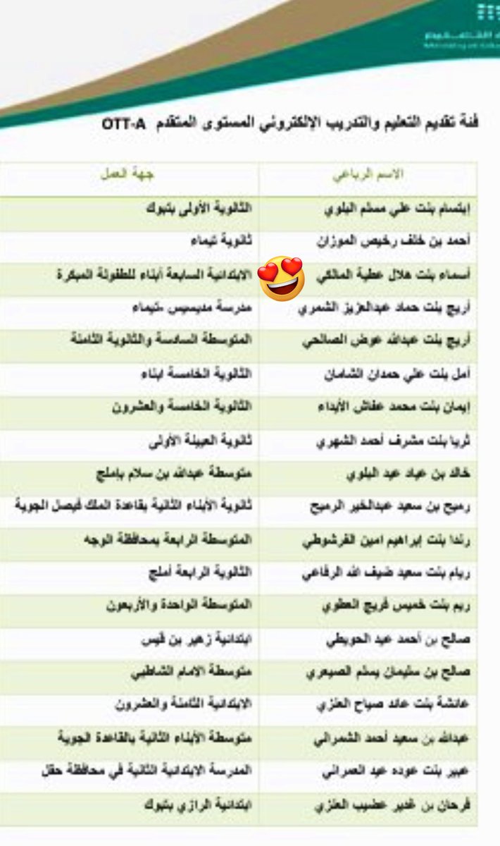 AsmaAlmalki2's tweet photo. الحمدلله.. 💗🥳 https://t.co/3yZs2v5HcK