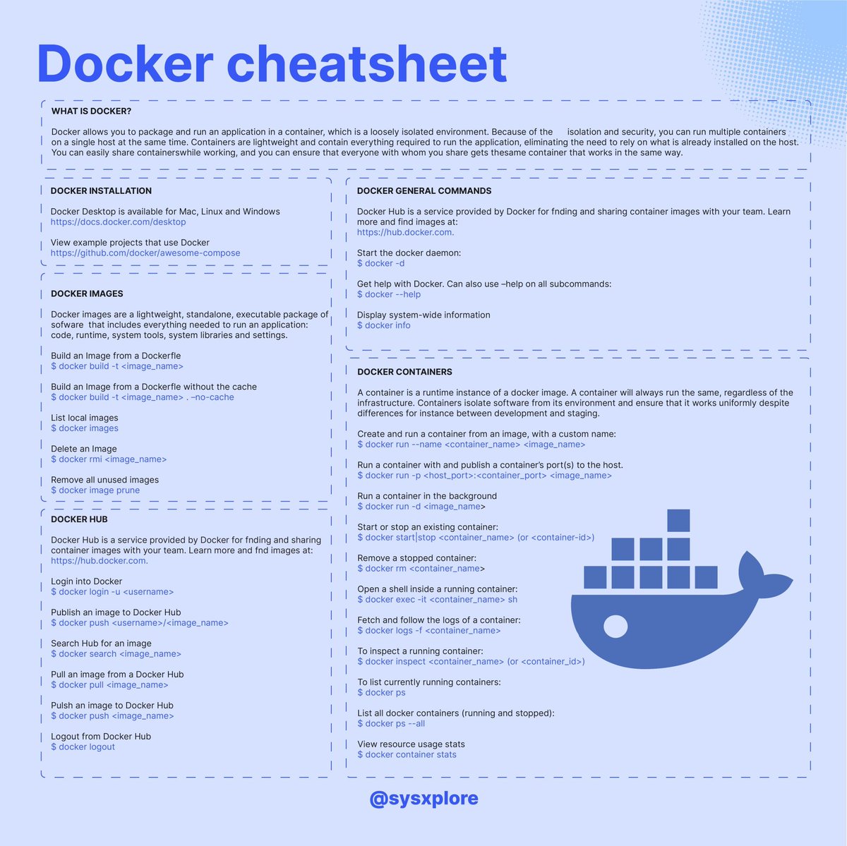 Docker cheatsheet