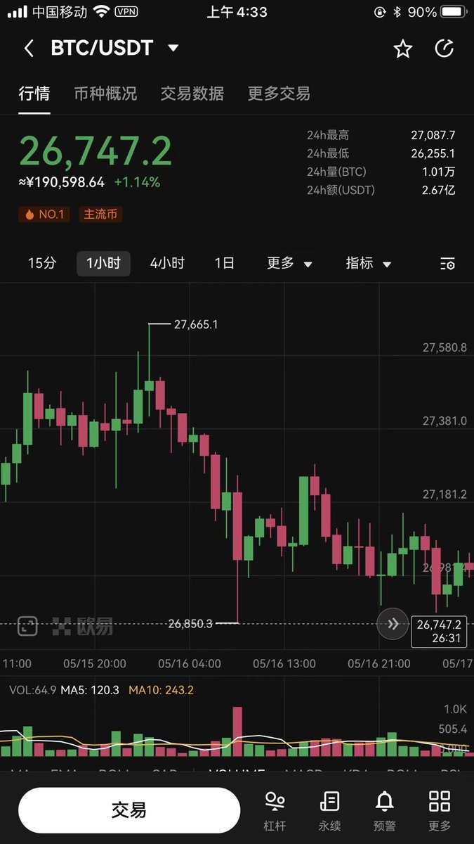 基础教学第十弹_ K线的组合形态2 老样子，点赞转发加书签再看组合形态有时候会比单根k线的威力更大，可以找几个币种的k线图来体会一下。  也有失败的例子，我们在#