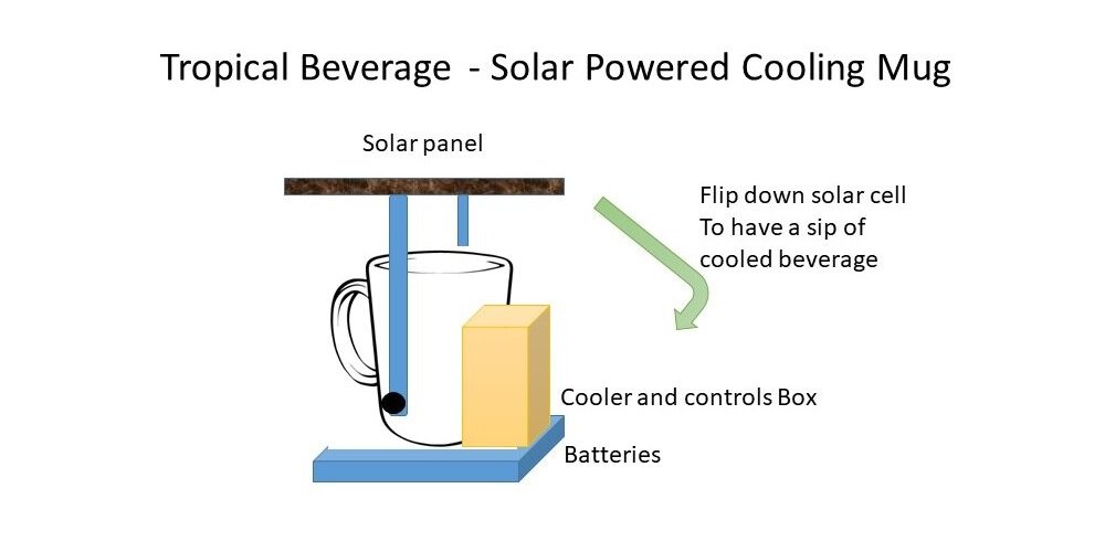 For his #Project14 project, Gary is working on a Solar-Powered Cooling Mug project - and now he ties the solar panel to the battery pack: bit.ly/3p4Z2Iy #OffTheGrid