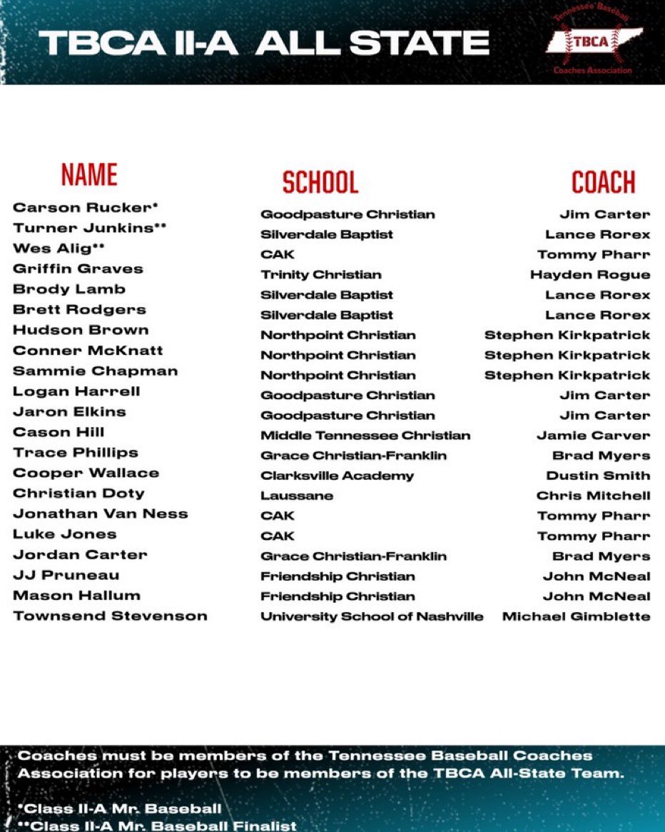 Tennessee Baseball Coaches Association on Twitter "The TBCA would like
