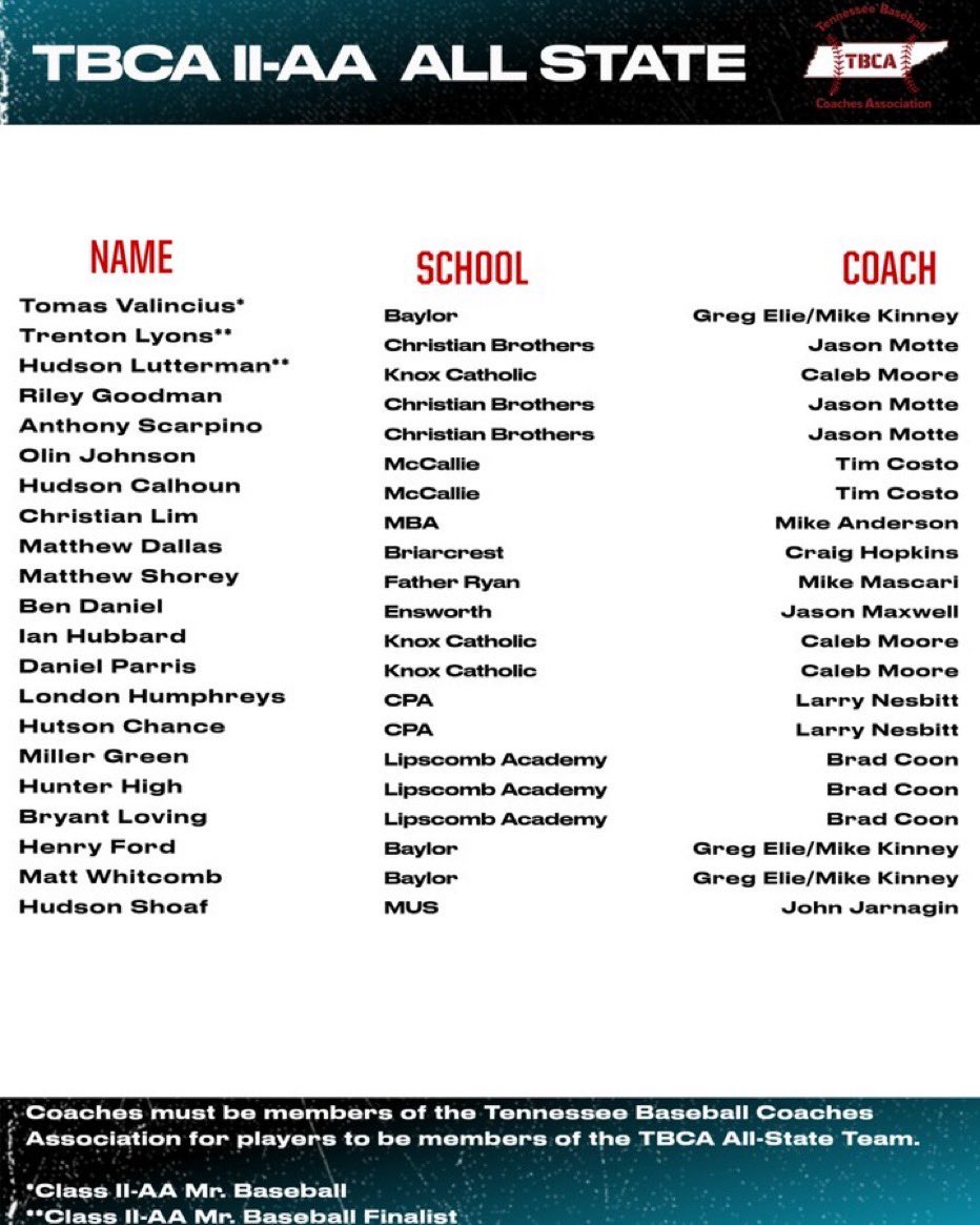 The TBCA would like to announce the Division 2-AA All State Team!