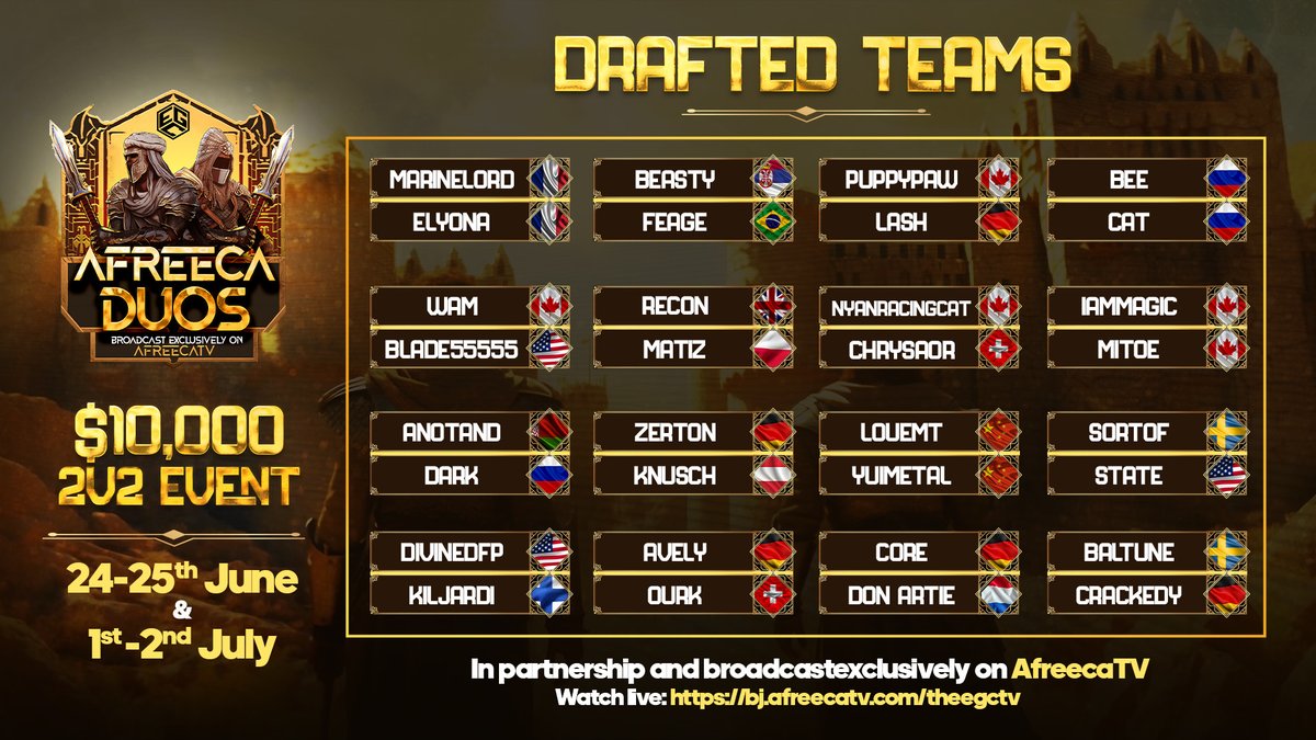 With the Elite Classic behind us, we're so excited for the $10,000 'Afreeca Duos' in partnership with <a href="/afreecaTV_gl/">afreecatv_gl</a>!

This event sees 16 evenly ranked teams take each other on over two weekends.

Afreeca duos will be broadcast exclusively on AfreecaTV bj.afreecatv.com/theegctv/