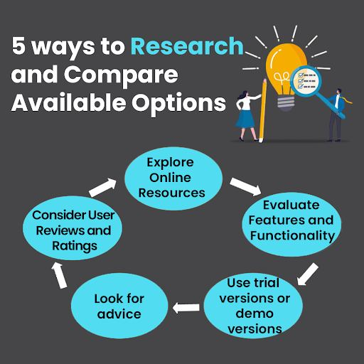 ahmedbakranph's tweet image. Research &amp;amp; comparison are crucial when choosing software engineering tools. By doing so, you can make an informed decision and select the right tools to enhance your software engineering workflow.
#ResearchAndCompare #OptionsAnalysis #ProductResearch #MarketResearch #tuesdayvibe