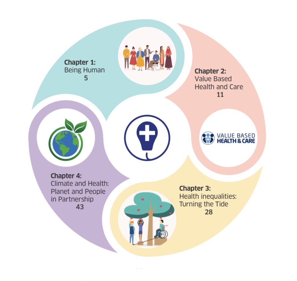 Trisha_the_doc's tweet image. Lots of content to read here in the Chief Medical Officer’s report from @DrGregorSmith. 

More Realistic Medicine, with themes of being:
“Careful and kind”
“Fair and sustainable”

Sounds good. 70 pages though… this may take me some time!

Link here:
gov.scot/binaries/conte…