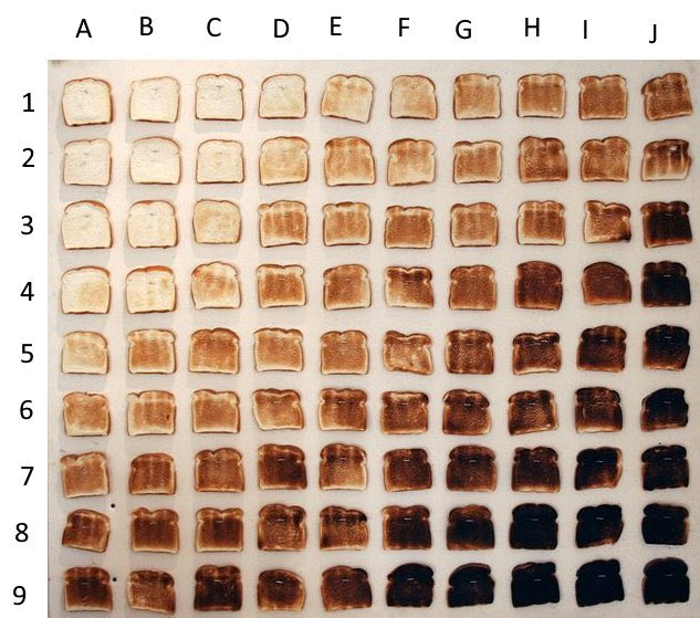 How do you toast your bread?