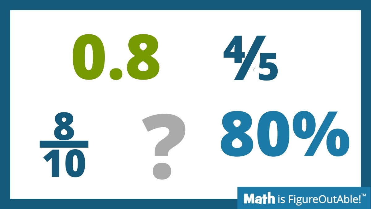Curious - 
Do you think more in terms of:

0.8
4/5
80%
8/10

Does it depend? One way or else? Always different?

#MTBoS #ITeachMath #MathIsFigureOutAble #Elemmathchat #MSmathchat #HSmathchat