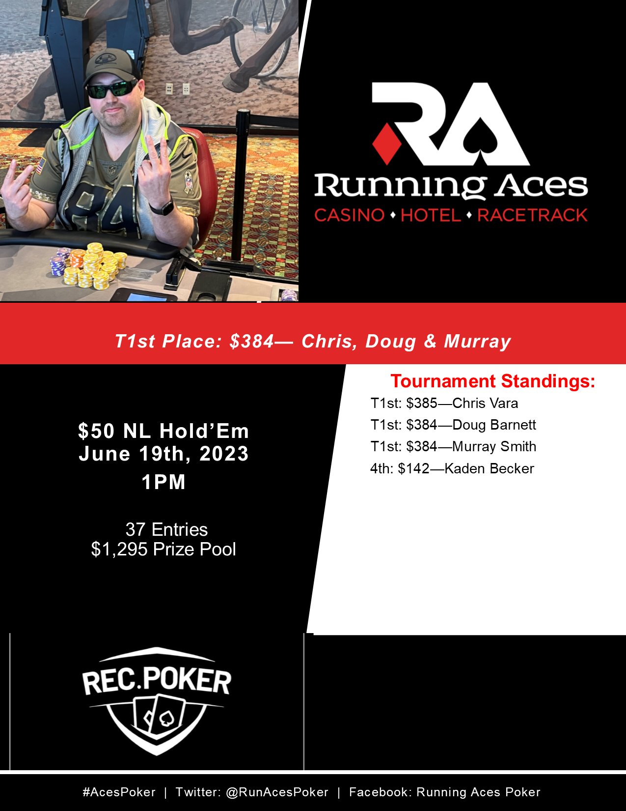 Running Aces Poker on Twitter "Today's Results AcesPoker https//t