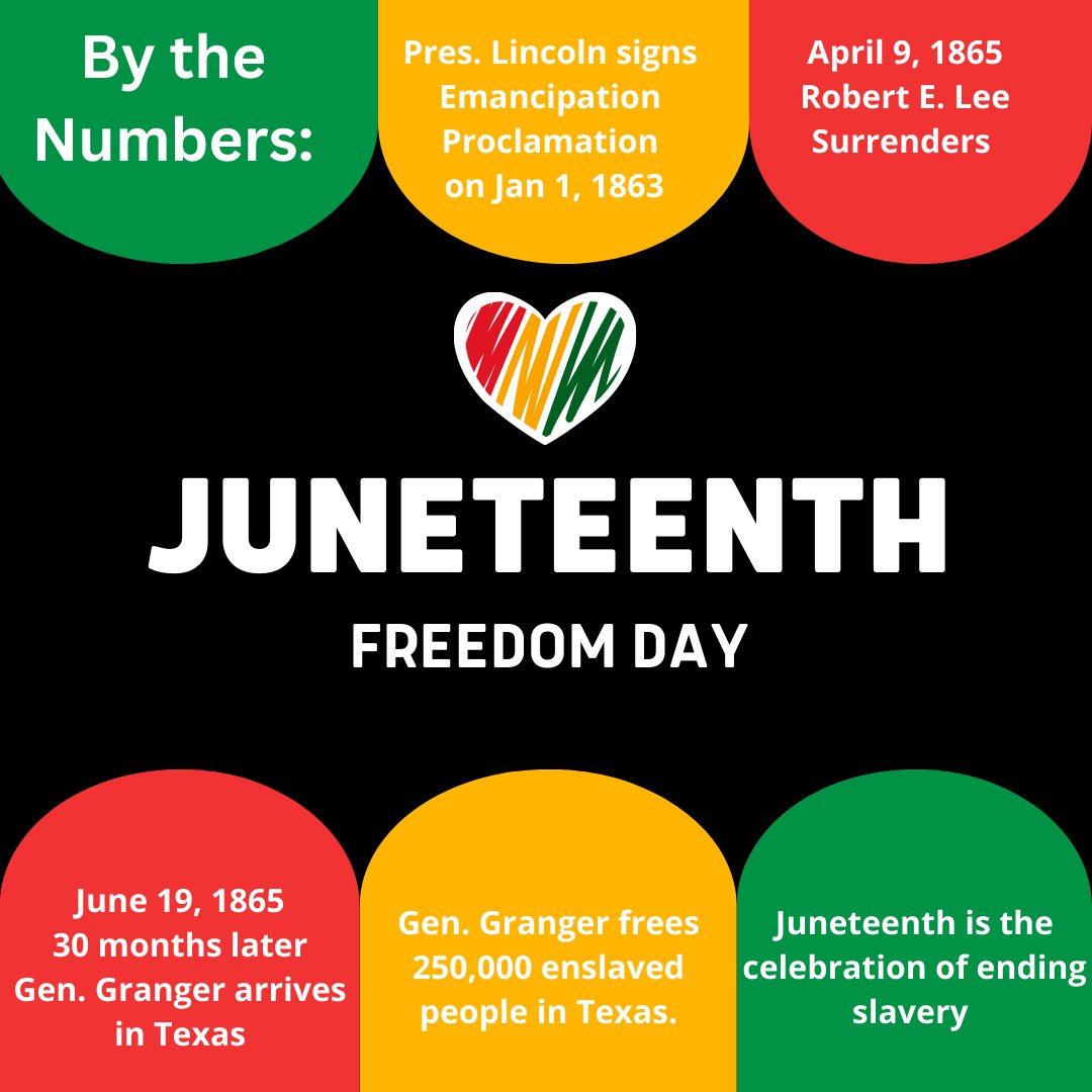 mangomath's tweet image. Some of  us may be new to the celebration of Juneteenth, but here it is by the numbers. #juneteenth #celebrationinhistory #enjoymath