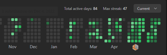 Unpopular Opinion :
Sometimes becoming CONSISTENT also takes time

#DSA #consistency #problemsolving
