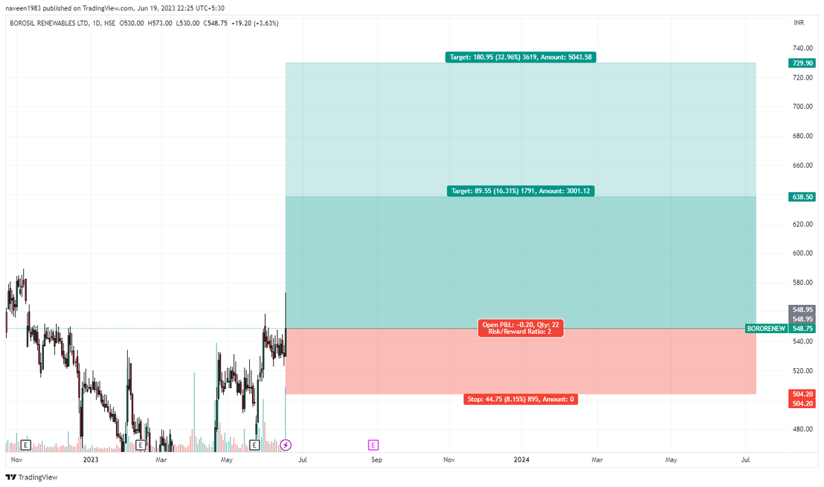 NadhineViews's tweet photo. #StockMarket #Nifty #investing #banknifty #priceaction #SwingTrading #BORORENEW https://t.co/xpWWZkpW24
