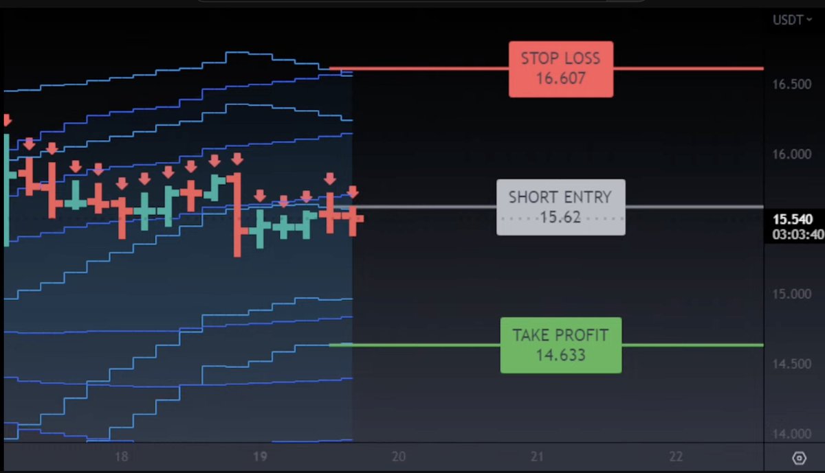 Rh1noRampage's tweet photo. We are offering a live demo of the real-time trading Levels that will be available to all #RhinoRampage NFT owners. To get access to the demo, simply follow us ReTweet and DM us. #NFT #NFTCommunity #Crypto #SolanaNFT #Bitcoin📷 #Ethereum #Solana #Polygon https://t.co/ISiVmm4OX0