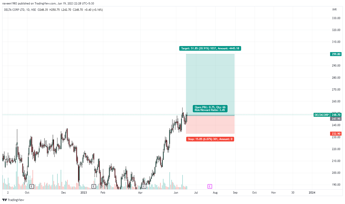 NadhineViews's tweet photo. #StockMarket #Nifty #investing #banknifty #priceaction #SwingTrading #DeltaCorp https://t.co/VCxX8nQ9aE