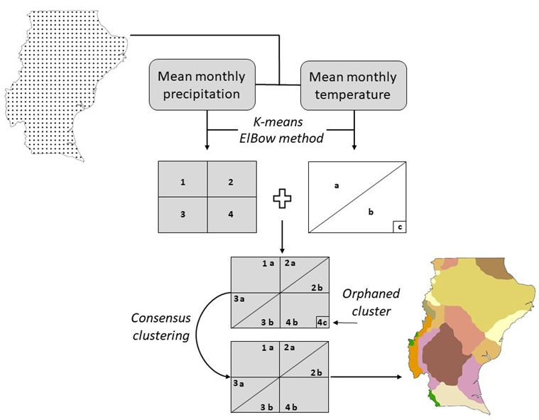 ATMJournal's tweet photo. Read our article ▶️ “Climate regionalization of Santa Cruz province, Argentina” by L. Almonacid et al. at https://t.co/ugNEUth3sD From our #IssueATM Vol. 37 of @ATMJournal Now available! (1/2). https://t.co/Ak66N96B6P