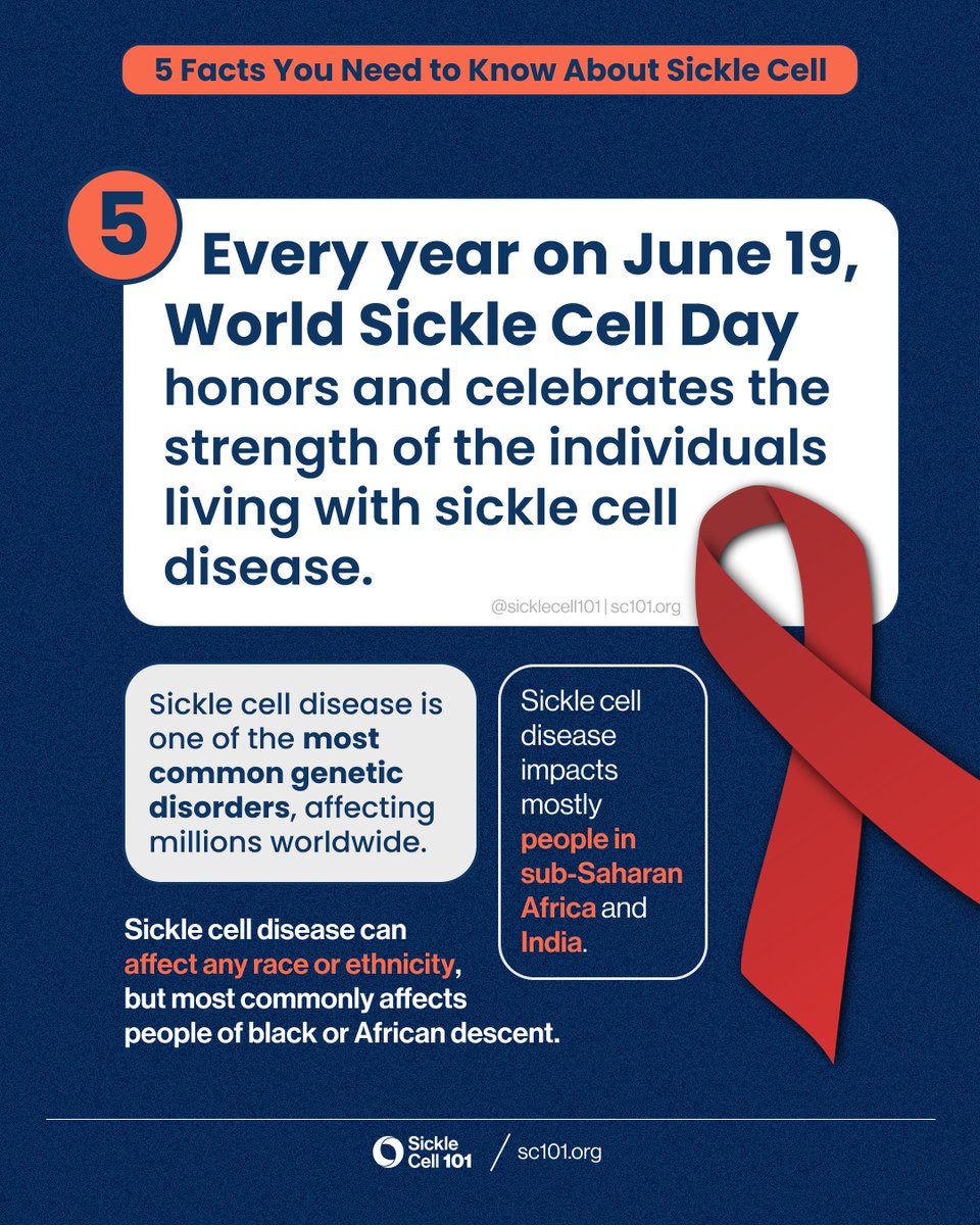 Sickle cell disease is one of the most common genetic disorders, affecting millions worldwide. Sickle cell disease can affect any race or ethnicity, but most commonly affects people of black or African descent. #WorldSickleCellDay #sicklecell101 #juneteenth