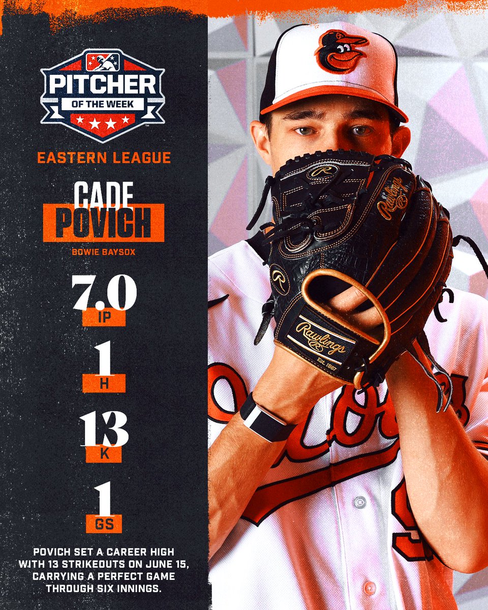 Orioles Player Development tweet media