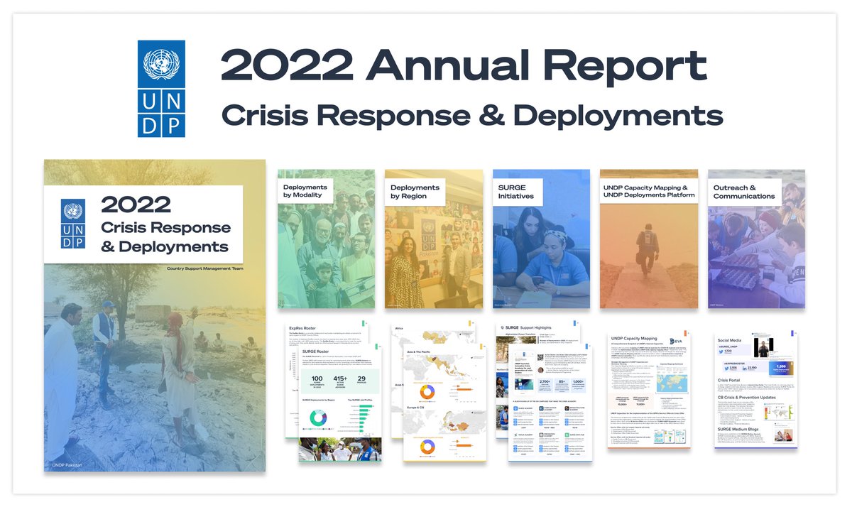 - 2,000+ #crisis professionals trained
- 150+ <a href="/UNDP/">UN Development</a> offices supported
- 100 #SURGE deployments

This and more in <a href="/UNDP/">UN Development</a> Crisis Bureau's 2022 Annual Report for #Crisis Response and Deployments: bit.ly/432OwjP <a href="/ExpResRoster/">UNDP ExpRes Roster</a>