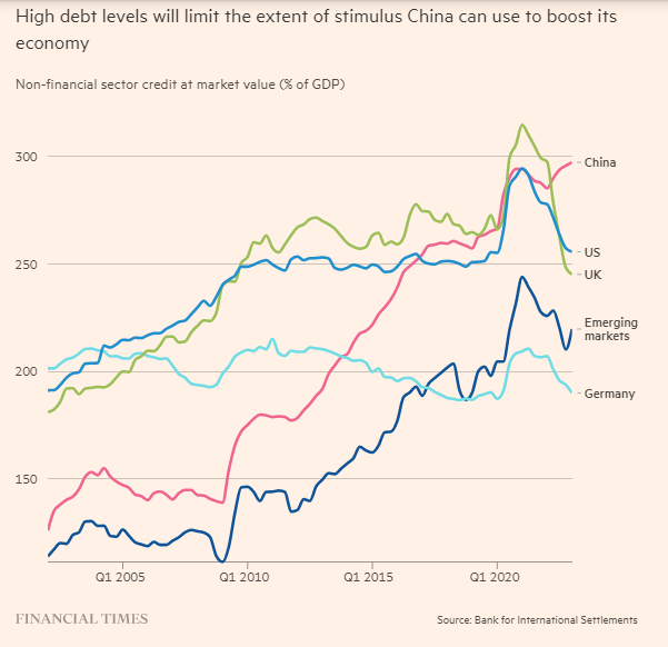 GatitoInmeegran's tweet photo. #Biden,#Xi NEEDS #USA/#Europe>heNEEDS #Putin.#Investment/#exports/#manufacturing’re↓&amp;#stimulus mayNOTbeENOUGHdue2HIGHinternal #debt,LOW #property sales.#Trade #Surpluses’llKEEP #China asTOPlender&amp;Udon’tWANT #Chinese #Hardliners 2BACK #Putin/#geopolitics orPUTINhiding@#Yuan zone! https://t.co/mMtz6NXhqh