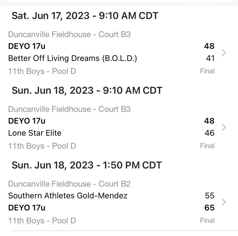 DeyoElite's tweet photo. Congratulations to DEYO’s 17u.  

Ended the weekend 3-0 at Showtyme’s Big E Classic tournament. Keep grinding fellas. @isaiah3gonzalez @_lagregg @KardaeTurner @ballout_spank @JordanEdwards0_ @perryjhalyn23  @HudsonMeacham1 @ovie_kayoma https://t.co/IH3Eak3p1B