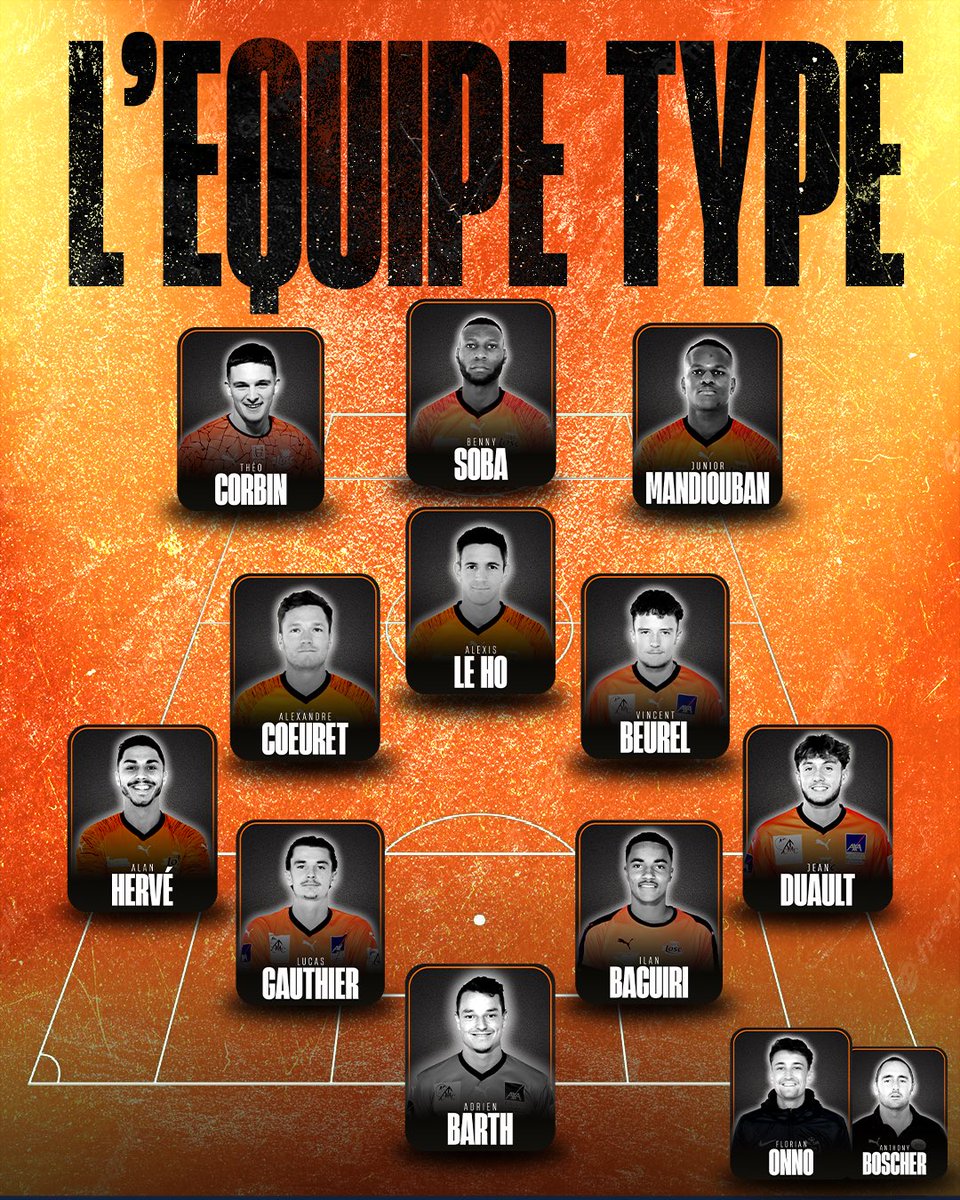 LoudeacOSC's tweet image. 🏅La voilà, enfin ! Vous avez été plus de 470 participants à voter et à élire l’Équipe Type de la Saison 2022-2023 !🏅

Merci à tous les votants. Rendez-vous la saison prochaine pour une nouvelle saison 💪🏼

De nouvelles actualités arrivent très prochainement ⏳

#ALLEZTANGOS🧡🖤