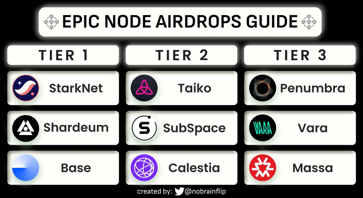 Airdrops for nodes made many millionaires

I've got Node Airdrops Guide for you

Unravel the most effective strategies to maximize ur profit, in thread 🧵👇