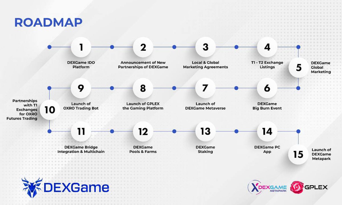 @AlbayScofield #dexgame #dxgm $dxgm Kısa vade yol haritası çok çok iyi t1,t2borsalar gelecek ve market cap çok düşük. #MEXC borsasından alınabilir.