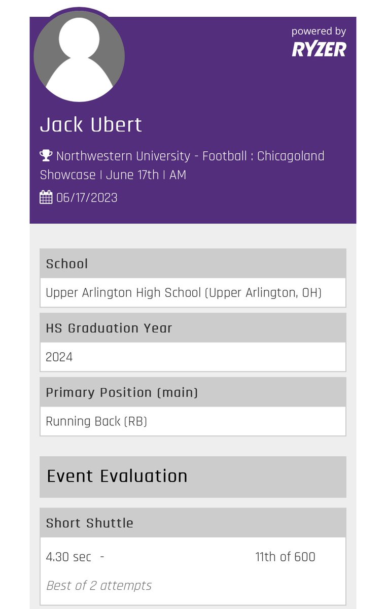 JackUbert2's tweet photo. New 5-10-5 PR this weekend at Northwestern’s Chicagoland Showcase! (4.30 seconds) https://t.co/AuWZUfqVx1