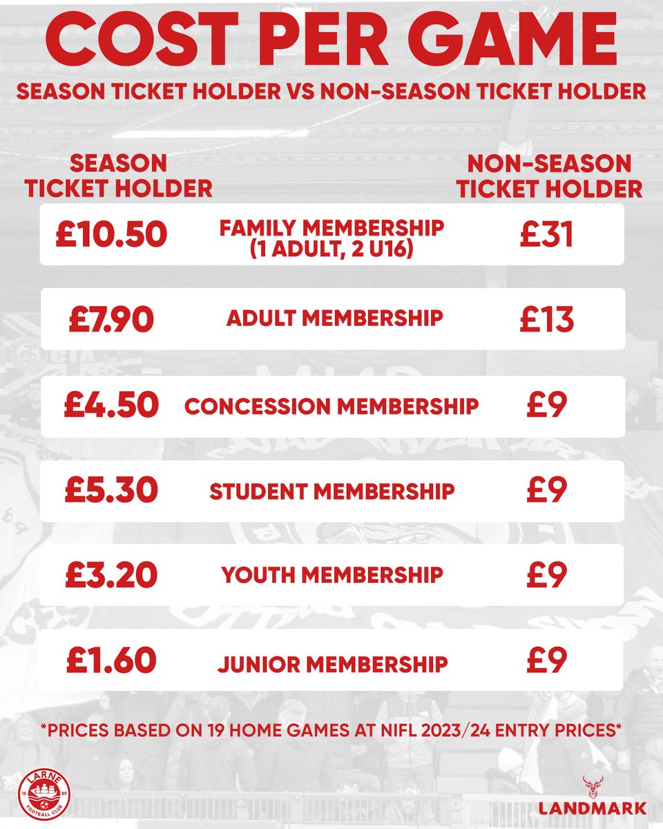 Our 23/24 Season Tickets give you the 𝐛𝐞𝐬𝐭 𝐯𝐚𝐥𝐮𝐞 no matter what package you choose 🙌

📲 bit.ly/23-24SeasonTic…

#WeAreLarne #ForTheTown