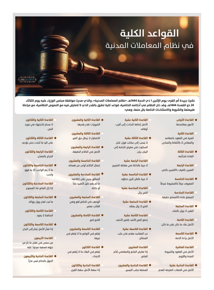 uqnnews's tweet photo. القواعد الكلّية في #نظام_المعاملات_المدنية 
#جريدة_أم_القرى https://t.co/ABwvy47SRp