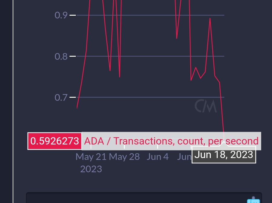 Btc Transactions Per Second