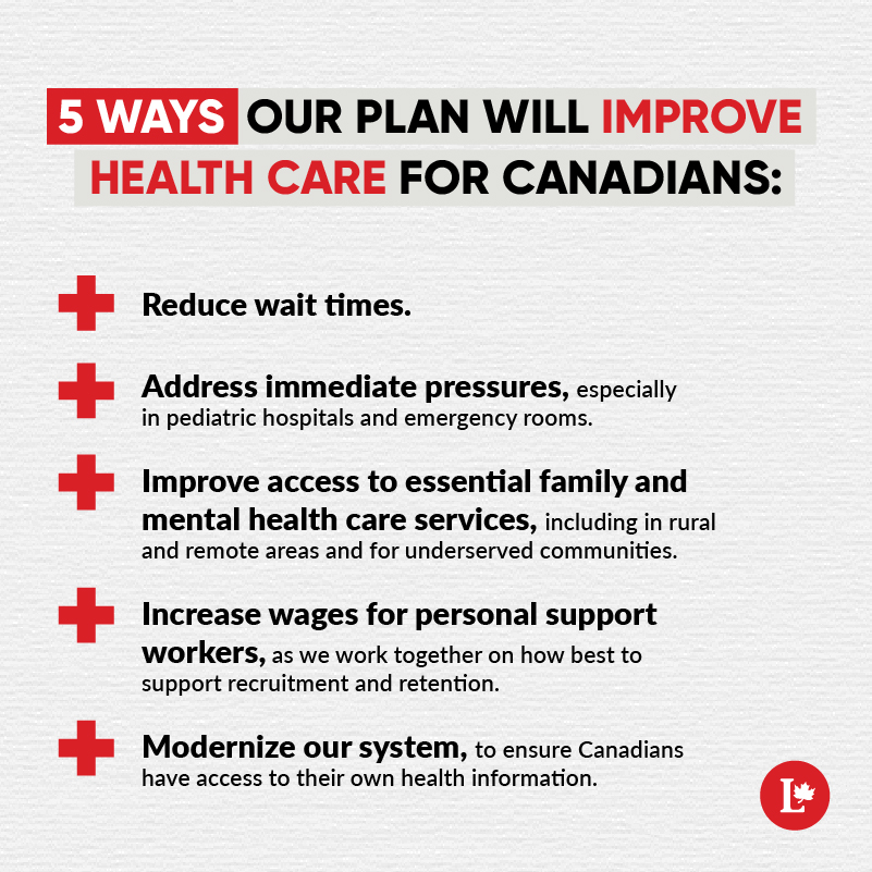 While Pierre Poilievre is pushing for more cuts, we’re investing to deliver better health care.
