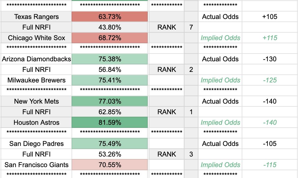 🚨🚨🚨AI NRFI/YRFI Odds 🚨🚨🚨

Without my own editorial for your benefit