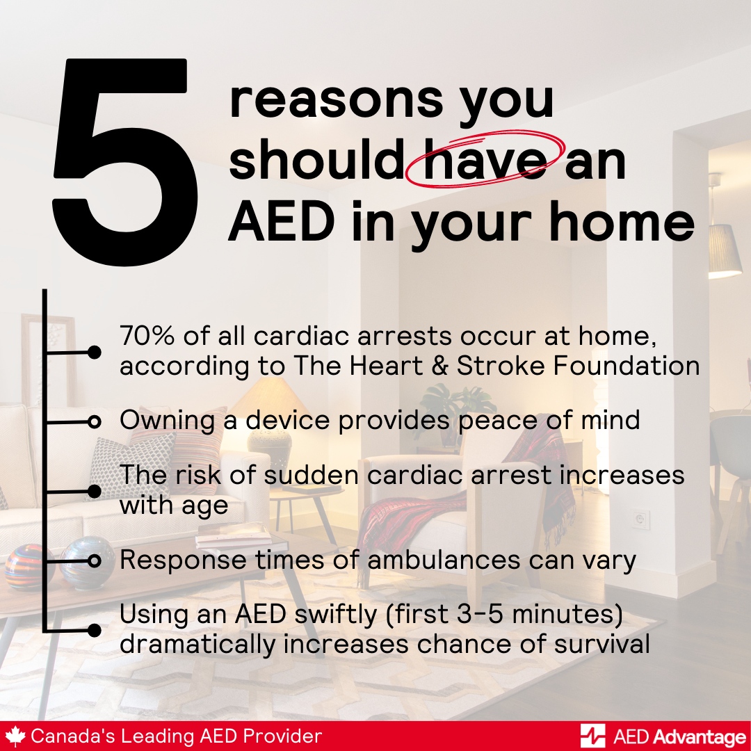 aedadvantage's tweet photo. Having an AED in your home provides you with the ability to respond quickly to a sudden cardiac arrest (SCA) emergency. 

#suddencardiacarrestawareness #cardiacarrest  #seniorcare #homehealthcare #homehealth #preventative #preventativecare #seniorliving #preventativehealth #AED https://t.co/oFDe09Mhnh