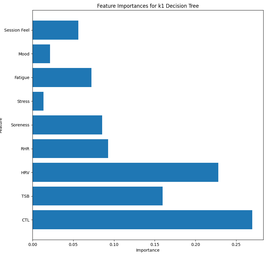 Alan Couzens tweet media