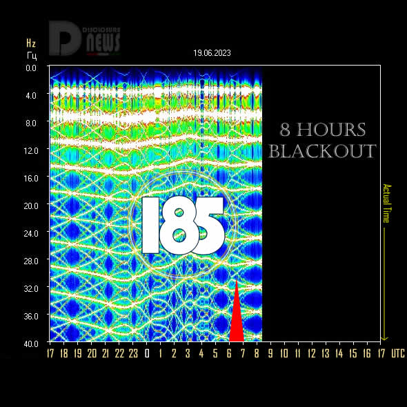 𝔻𝕚𝕤𝕔𝕝𝕠𝕤𝕦𝕣𝕖 ℕ𝕖𝕨𝕤 🔅 on Twitter "Schumann Resonance Today ⚡️ 8 Hrs