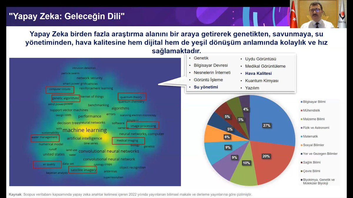 ProfHasanMandal's tweet photo. STREAM ve Yapay Zeka Kongresi Açılış Programı'nda bir araya geldik! 👥
Geleceğin riskleri ile mücadelede, yapay zekânın önemini vurgulayarak; yeşil ve dijital dönüşüme yönelik teknolojilerin, önümüzdeki süreçte kritik hale geleceğinin altını çizdik. 💻
@STREAMItUp1
@stemegt https://t.co/9zN5QfNmW4