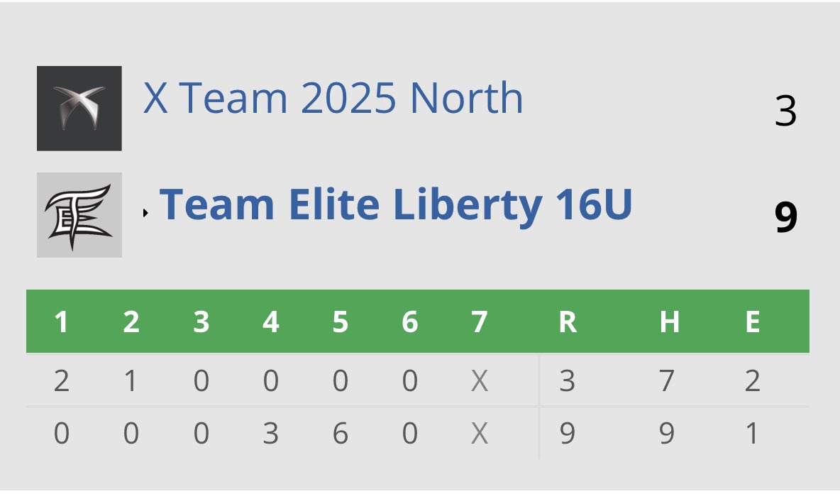WWBA 2023 16U PG Jupiter Invitational #day1