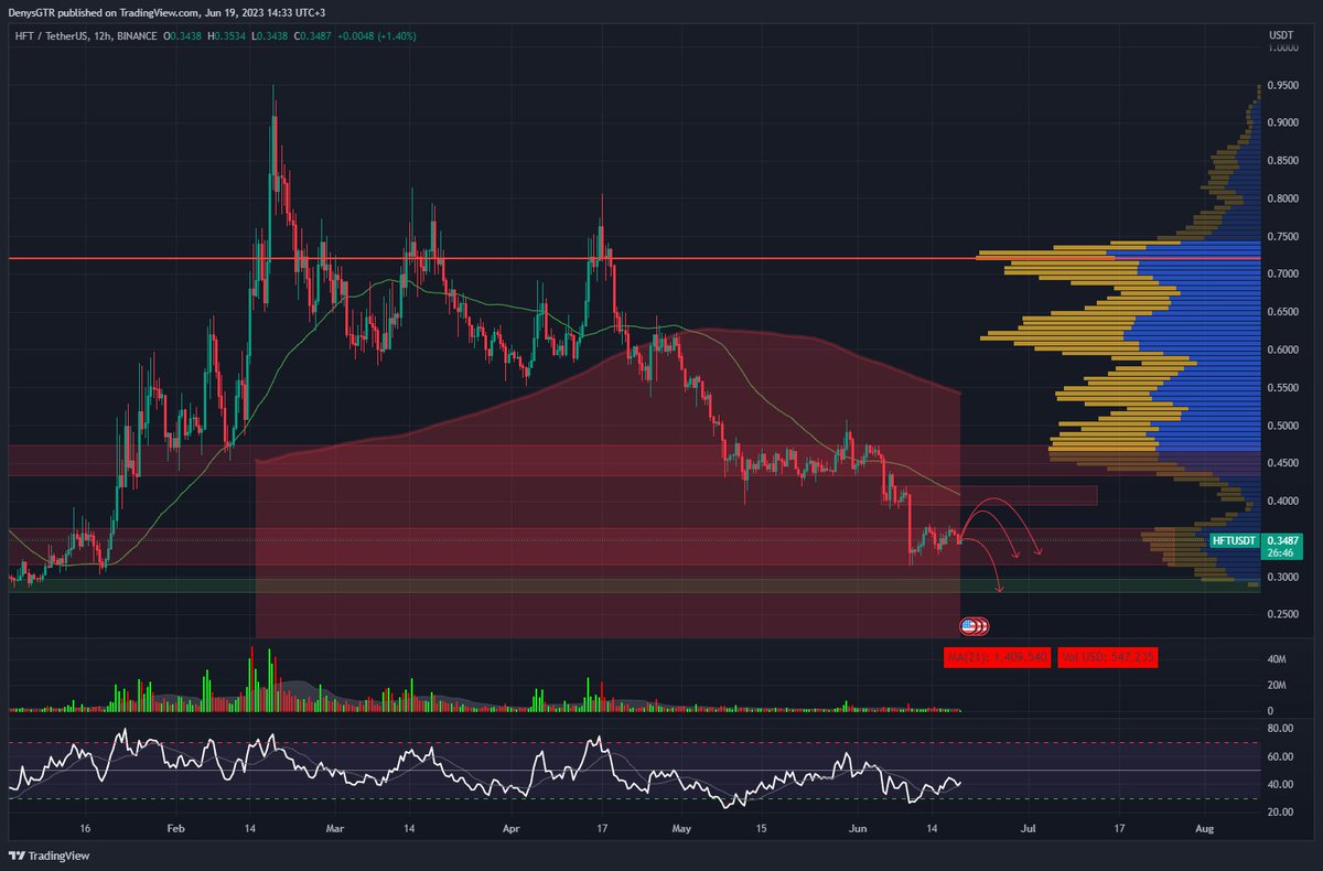 Tradium Crypto tweet media