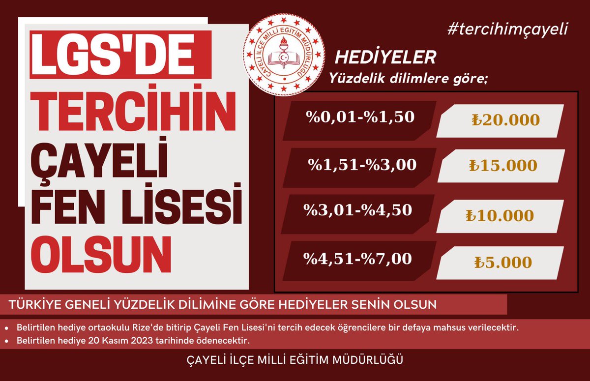 Harika bir ortam…, Kız-erkek yurtlar…. Spor salonu… 
Çok amaçlı salon…Laboratuvarlar …
Z Kütüphane…
Çayeli Fen Lisesi öğrencilerini bekliyor…
<a href="/emen_engin/">Engin Emen</a> <a href="/RizeMem53/">Rize İl Millî Eğitim Müdürlüğü</a> <a href="/cayelikaymakam/">Çayeli Kaymakamlığı</a> <a href="/cayelivakfi/">Çayeli Vakfı</a> <a href="/cayelitso_/">Çayeli TSO</a> <a href="/AnkCayeliDer/">Ankara Çayeli Derneği</a> <a href="/cayelifenlisesi/">ÇAYELİ FEN LİSESİ</a> <a href="/cayeli/">Catherine Yeo</a>