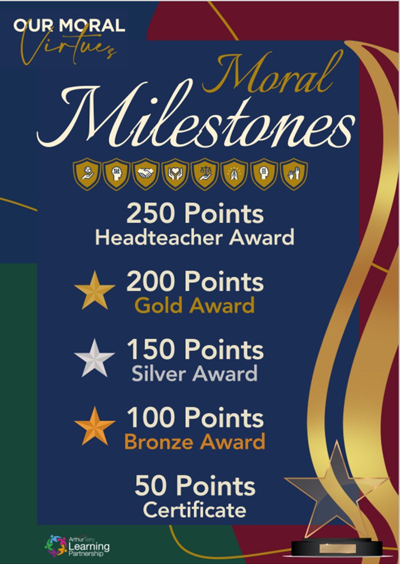 Each week we celebrate students who have the most virtue points.
Which milestone are you closest to?
#celebration #awards #moralmilestones #characterdevelopment #virtues #potentialintoreality @the_atlp