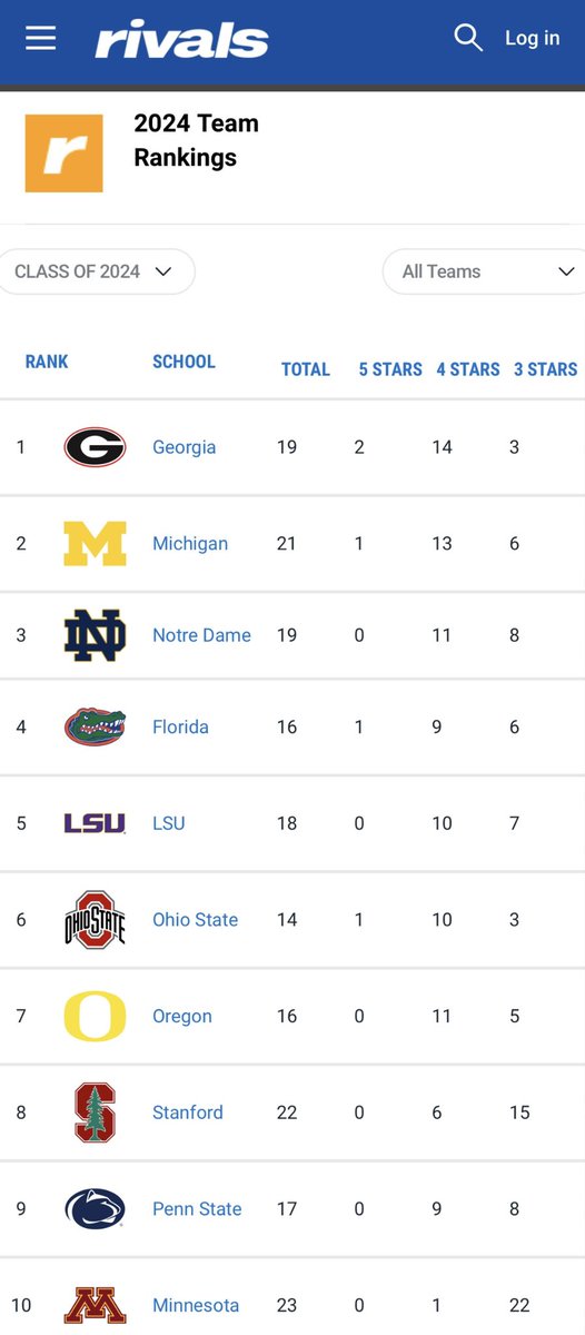AllKindsWeather's tweet photo. Here’s that unanimous top five recruiting class you ordered, doubters. #BlueChipBilly https://t.co/QchUqlN30e