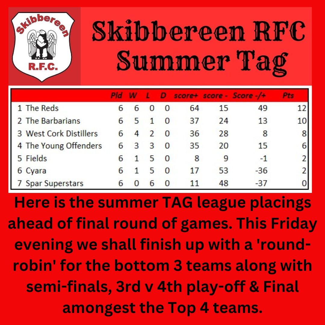 Skibbereen Rugby tweet media
