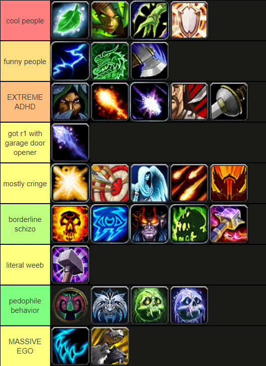 Heroes of the Storm Tier List – 2023