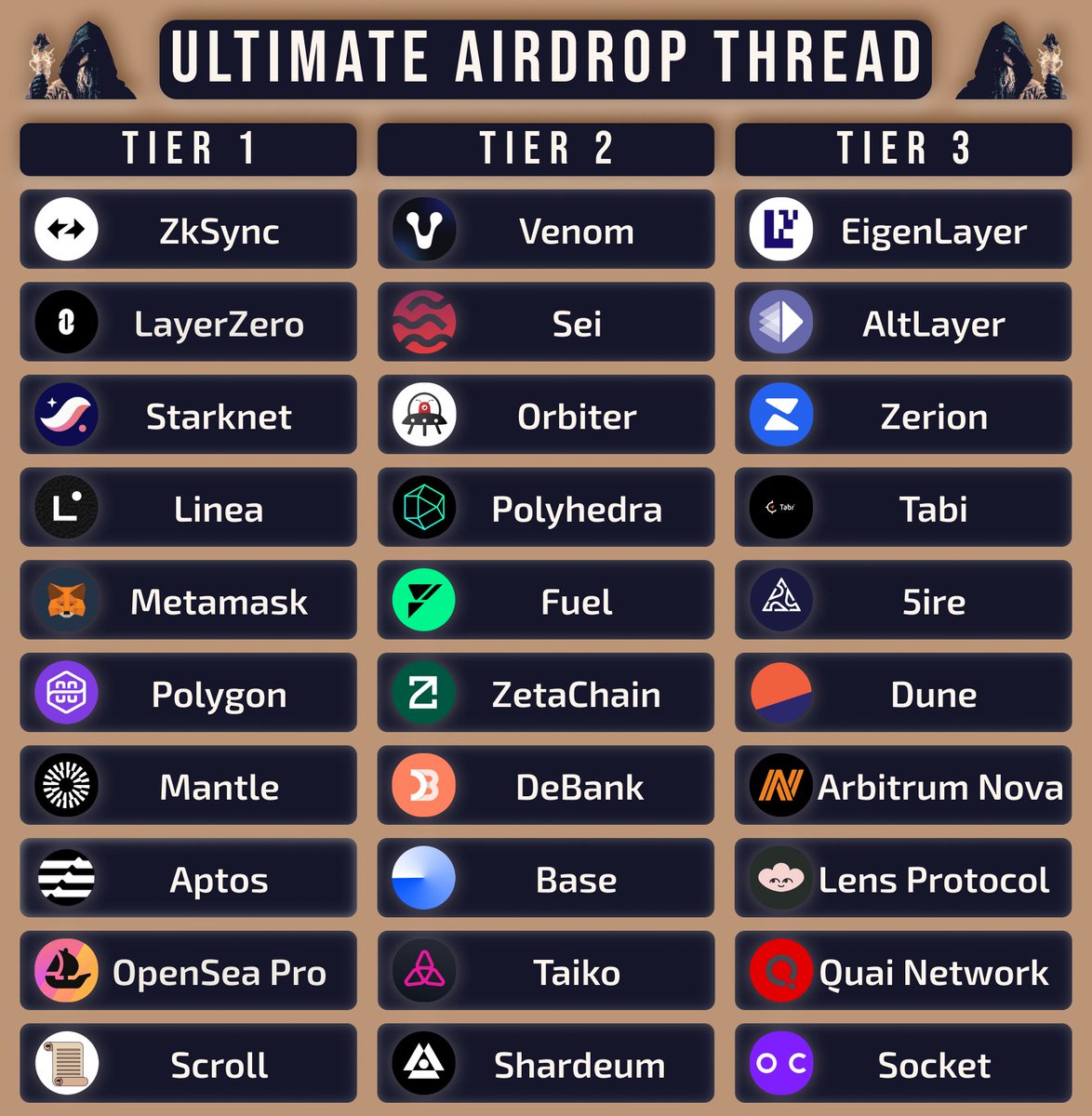 Those who are still farming airdrop should focus on  : 👇🔔

★LayerZero
★zkSync
★Starknet 
★Scroll