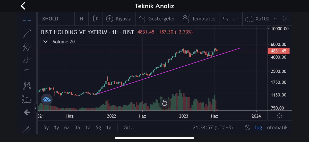 #xhold gayet iyi duruyor. Desteğe gelip güç toplayacaktır