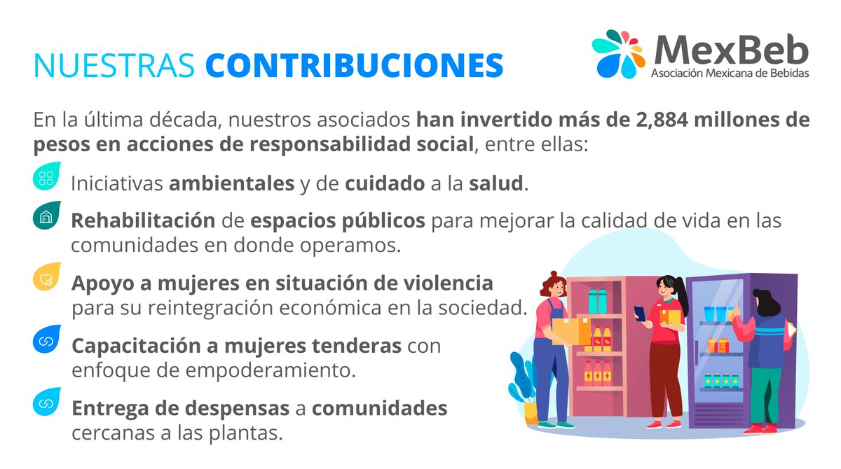 Asociación Mexicana de Bebidas tweet media