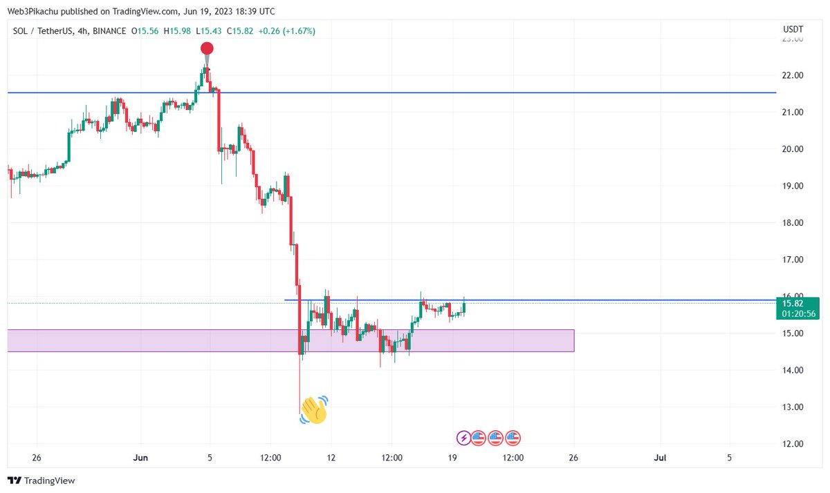 Crypto offers us many opportunities, please focus on improving yourself, strive for the best! 
#Crypto #Motivation #diary