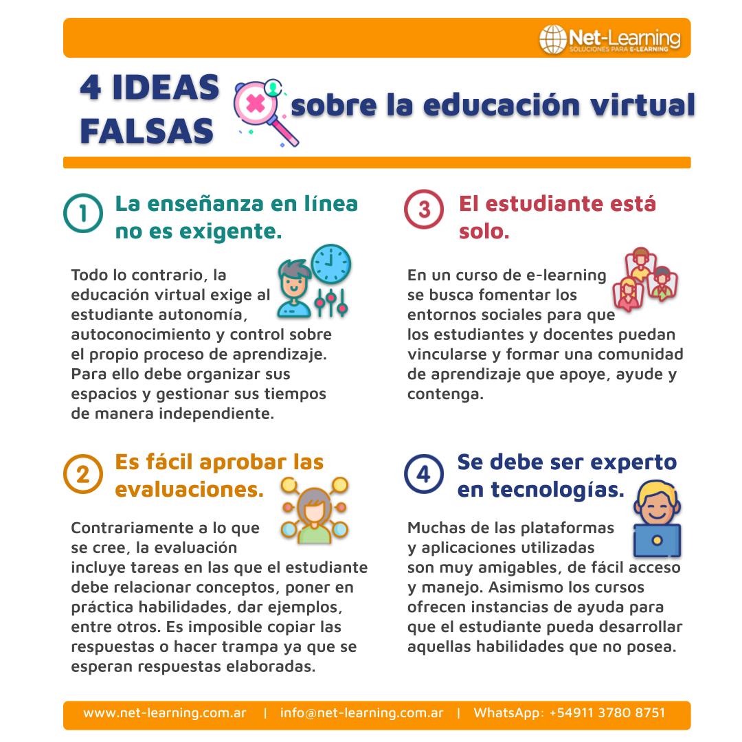 Cuatro ideas falsas sobre el #eLearning y la #educación en línea: net-learning.com.ar/blog/infografi…
#infografía