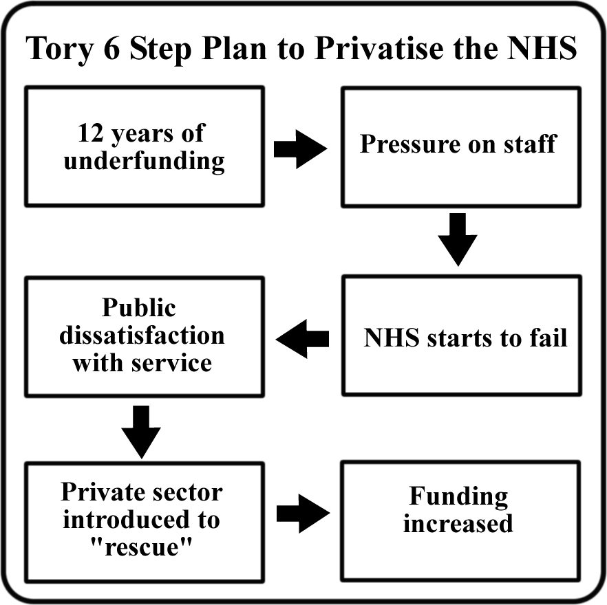 TORY PLAN carried on with Liar Strarmer and hus Tory lite party