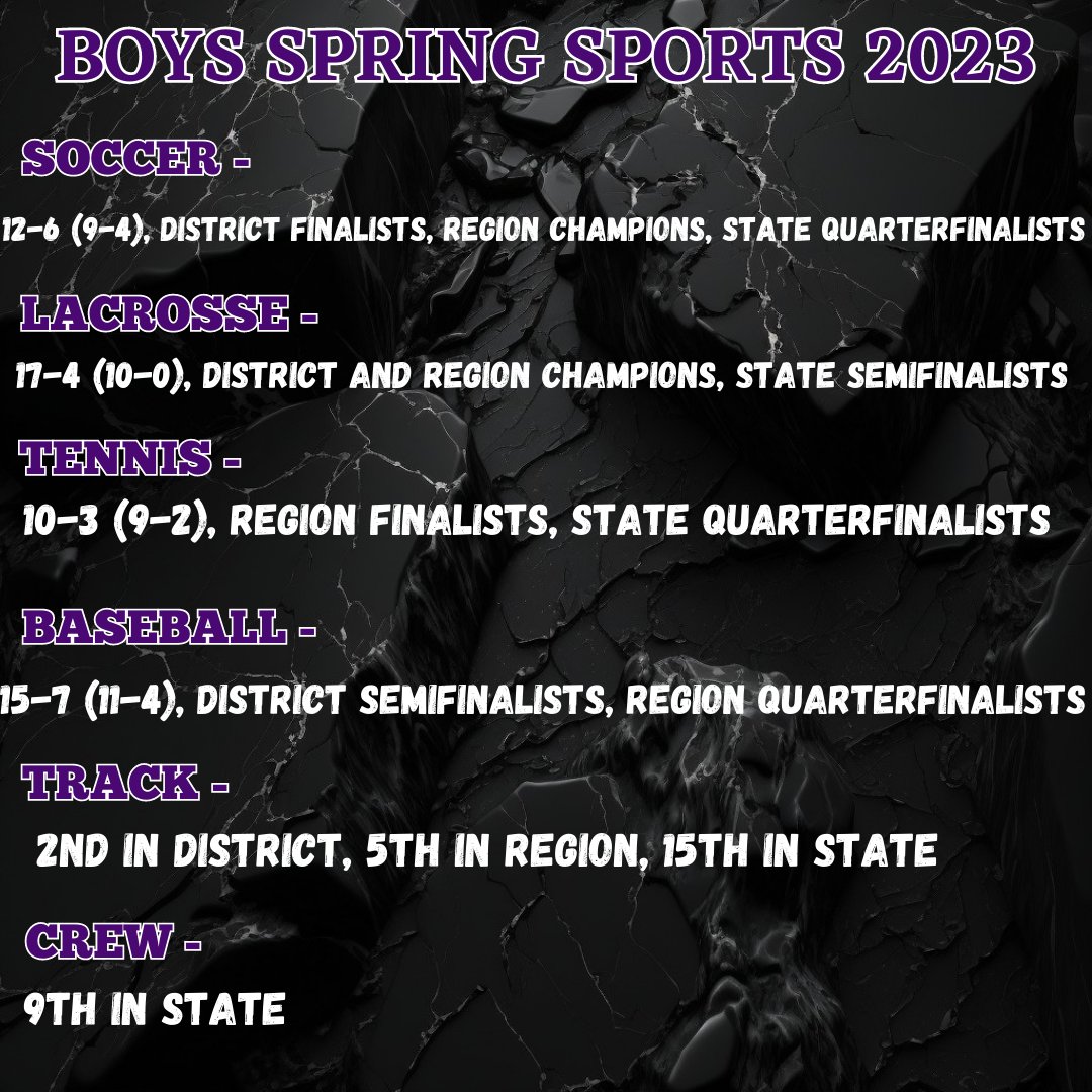 Battlefield Sports Network tweet media